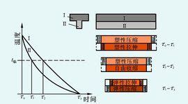 熱應力|應力